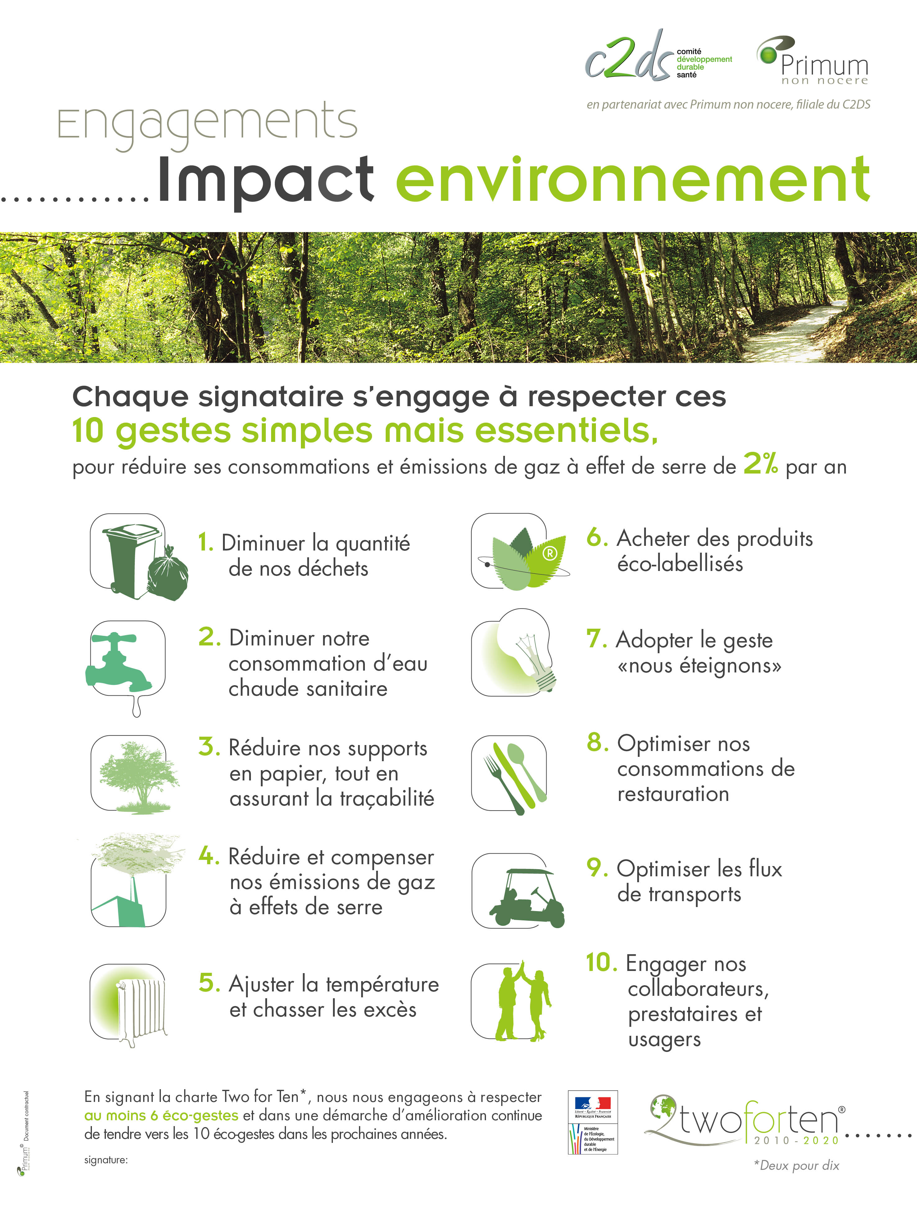 Impact environnement